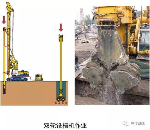 這6種地基與基礎(chǔ)工程施工技術(shù)，憑什么被中建一局推廣應(yīng)用